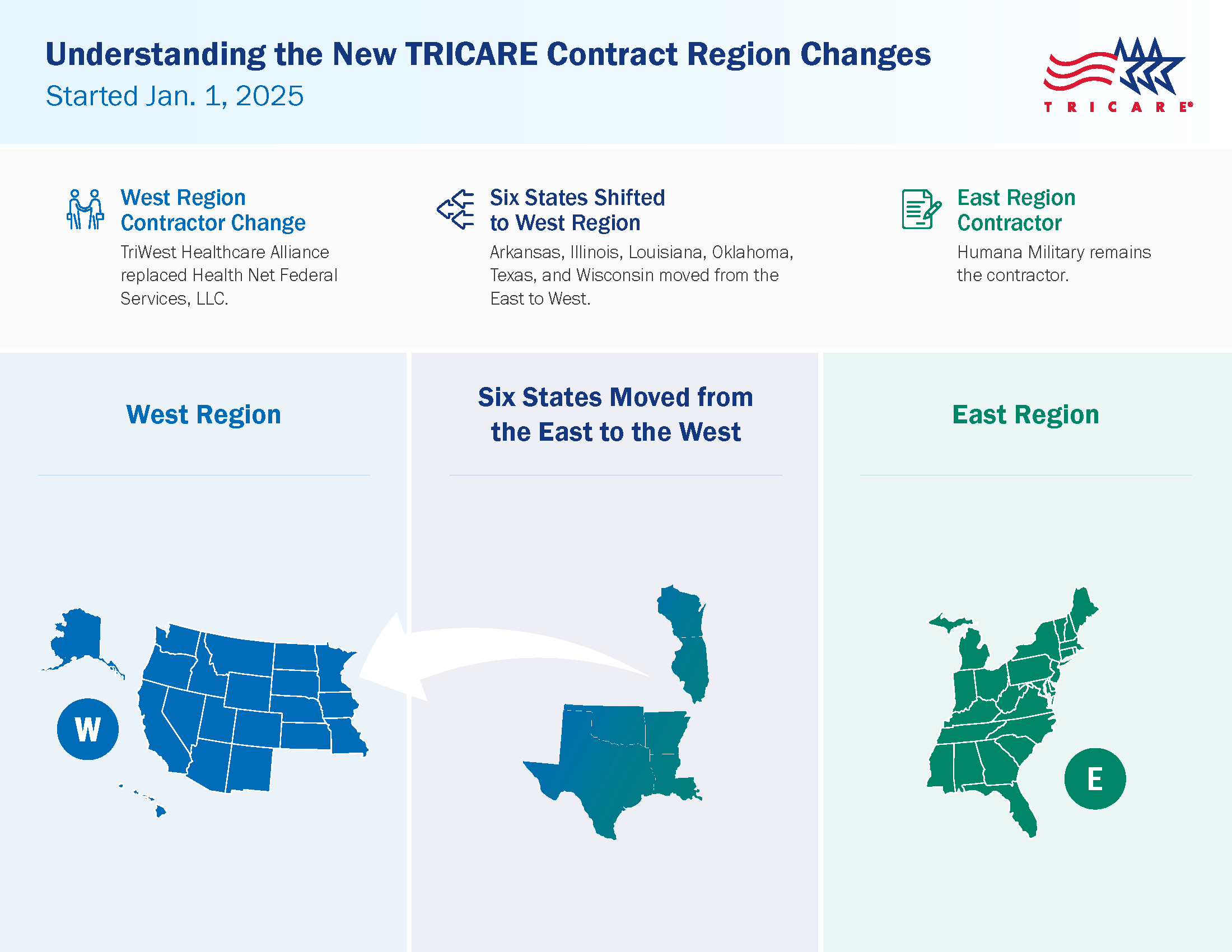 Images showing East Region states in green, West Region states in blue, and six states (Arkansas, Illinois, Louisiana, Oklahoma, Texas, Wisconsin) moving from East to West. Text reads: Understanding the New TRICARE Contract Region Changes Started Jan. 1, 2025, West Region Contractor Change TriWest Healthcare Alliance replaced Health Net Federal Services, LLC. Six States Shifted to West Region Arkansas, Illinois, Louisiana, Oklahoma, Texas, and Wisconsin moved from the East to West. .East Region Contractor Humana Military remains the contractor.