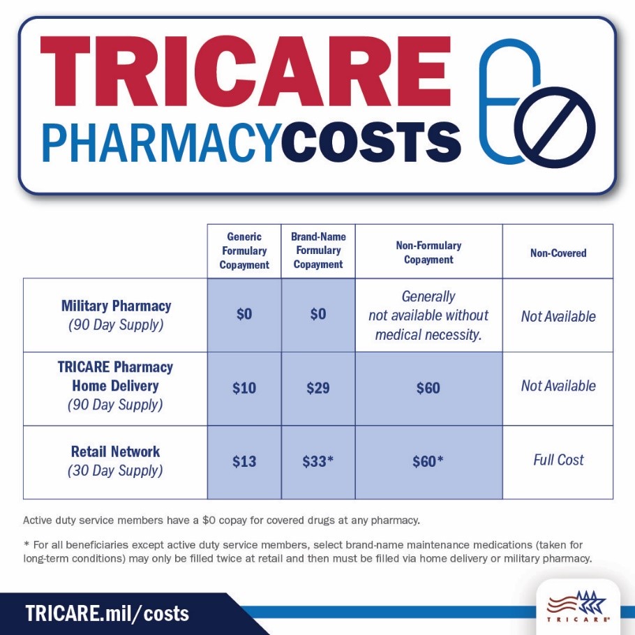 Pharmacy Tricare