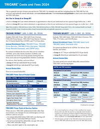 TRICARE Costs and Fees Fact Sheet 2024
