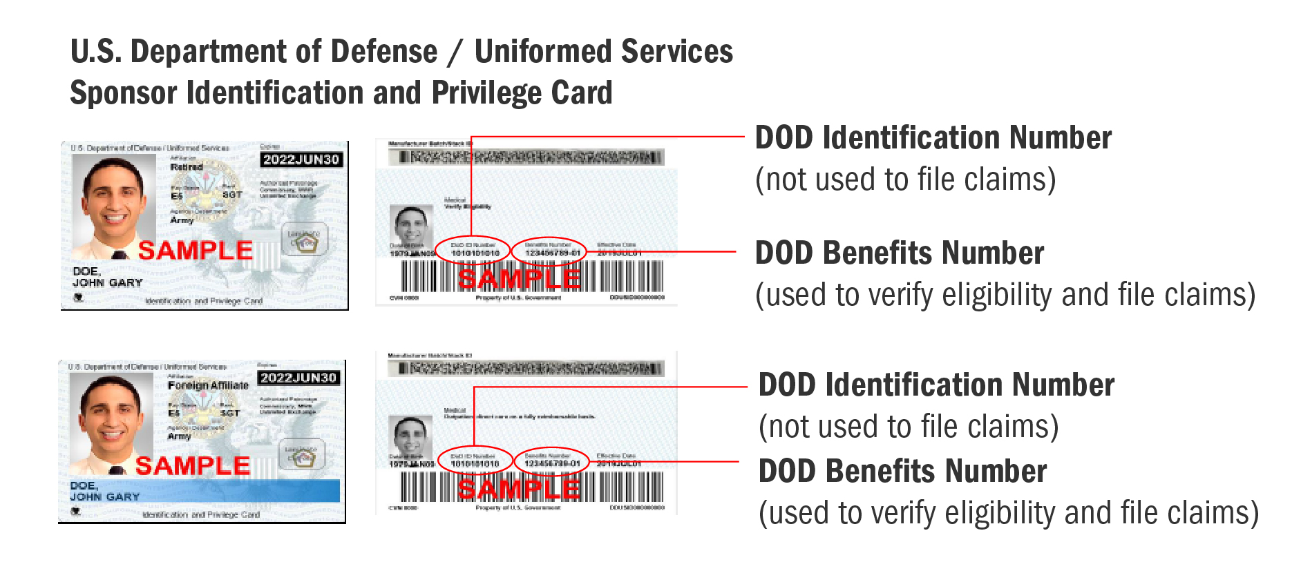 Showing Your ID To Providers TRICARE Showing Your ID To Providers TRICARE