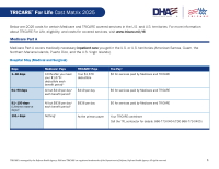 TRICARE For Life Cost Matrix 2025